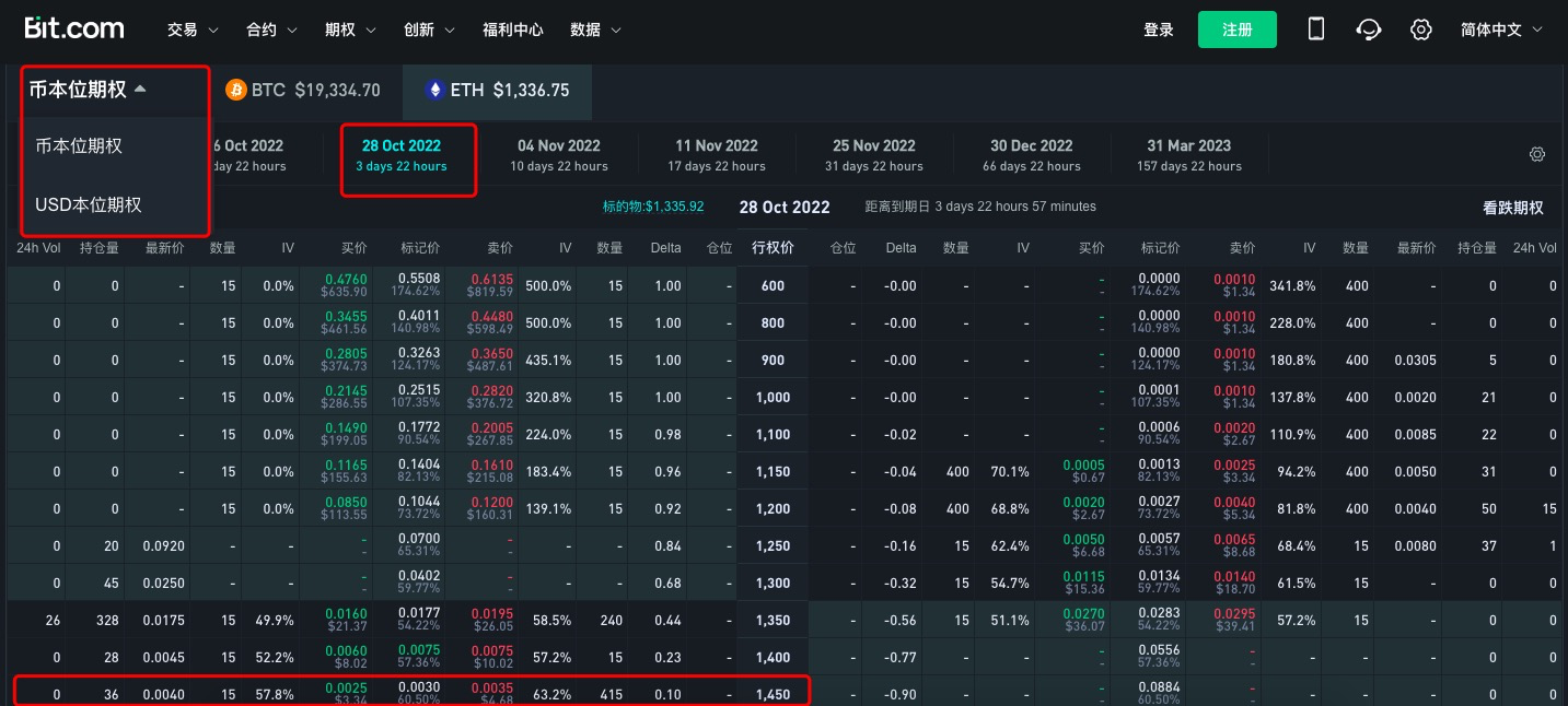 Bit.com上线U本位期权 能否搅动加密衍生品赛道格局?