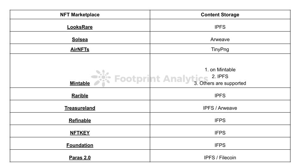 为什么 Metadata 在 NFT 行业中如此重要？