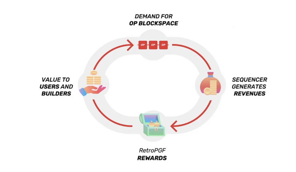 Rollup