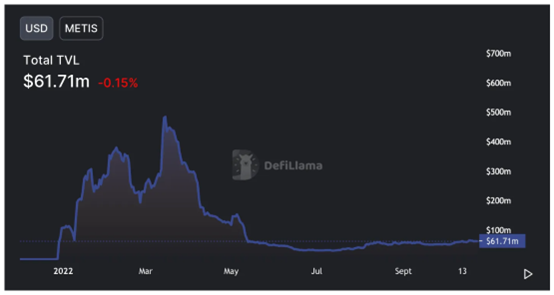 一文了解以太坊L2的现状