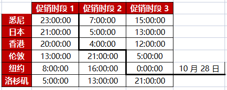 MotoGP™ Ignition 热门卡片促销、SHRD、冠军赛等更新即将来袭!
