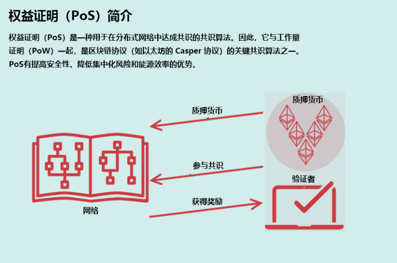 去中心化