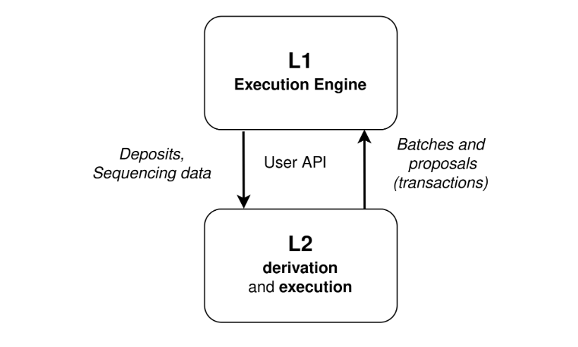 EIP-4844