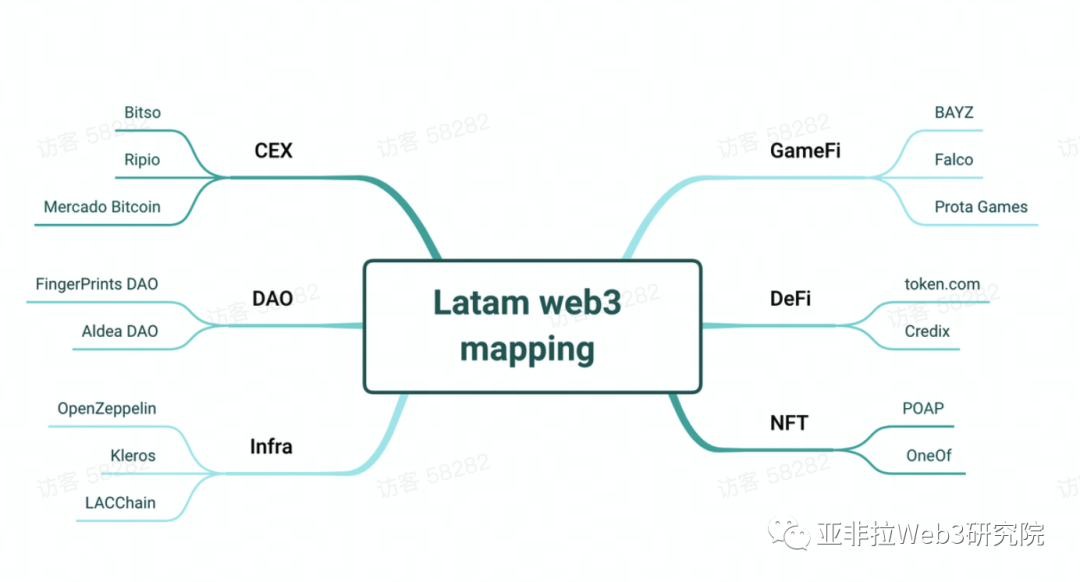 WEB3