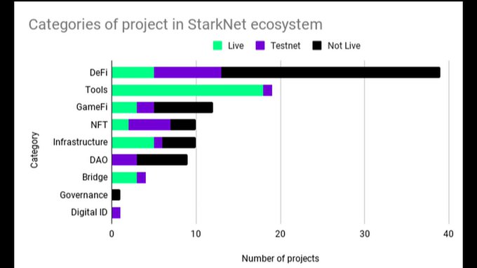 StarkNet 