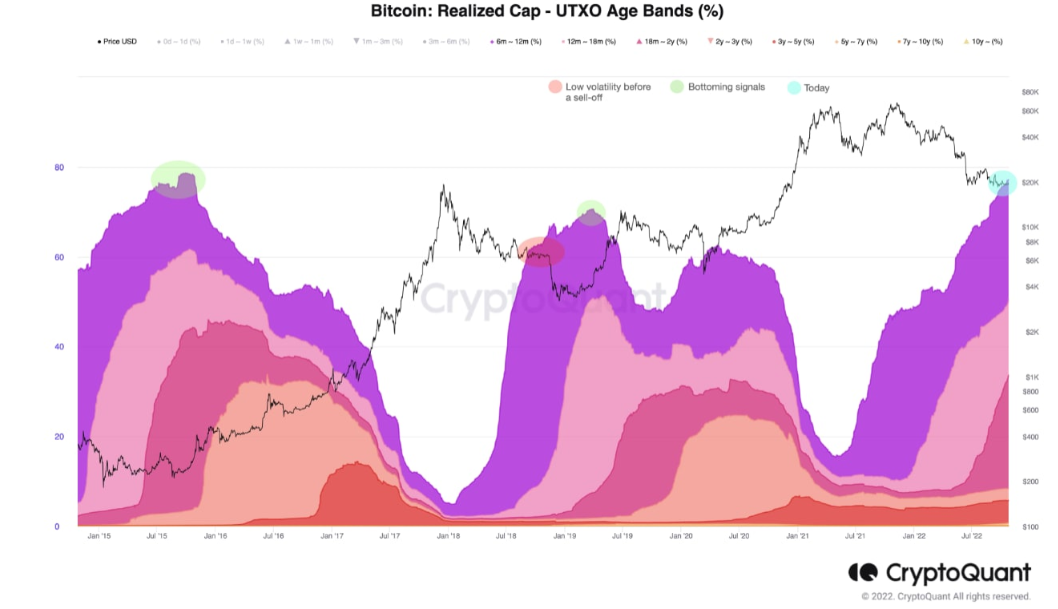 BTC价格在FOMC会议之前现“双顶”走势——本周关于比特币需要知道的5件事