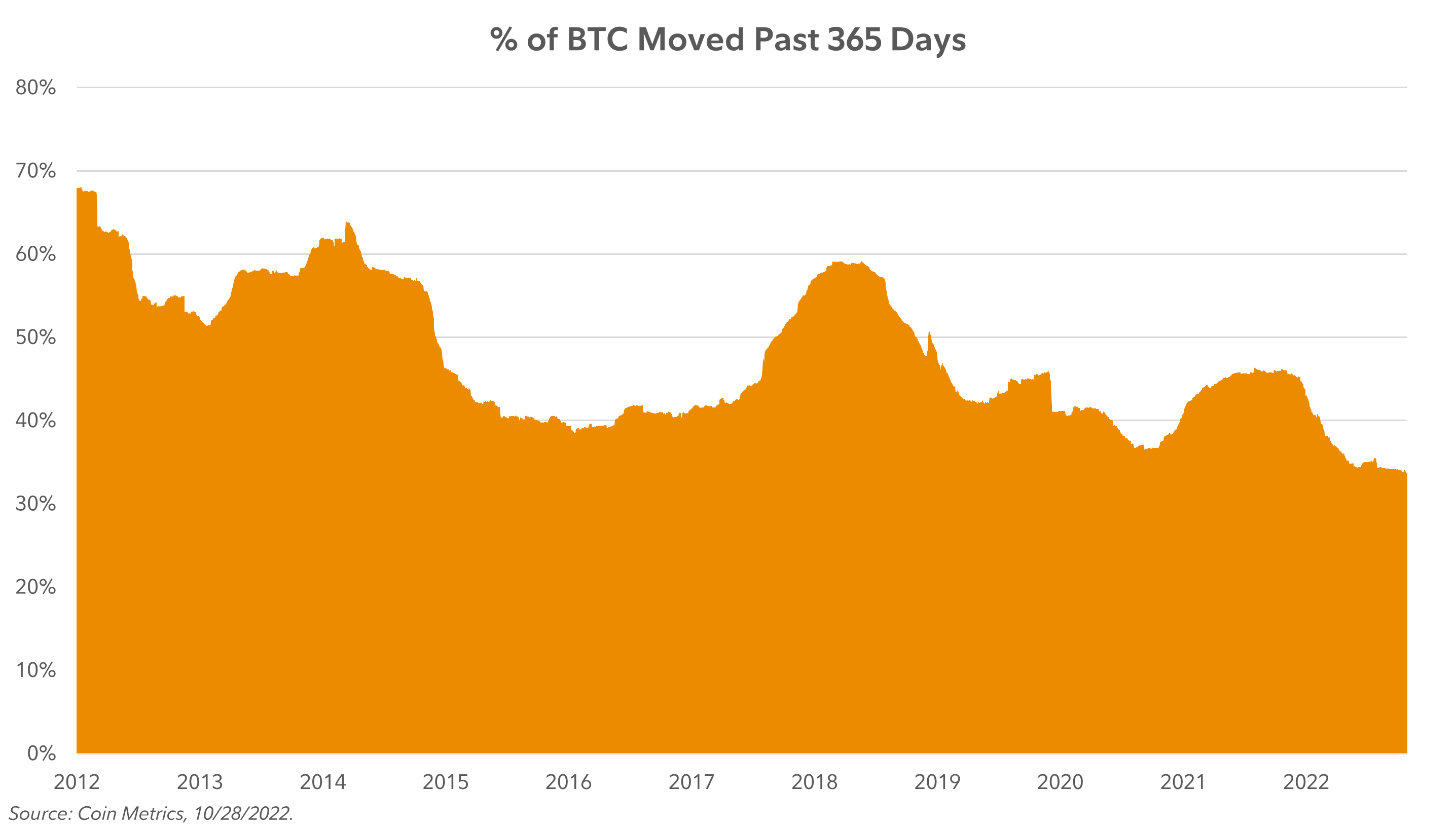 BTC价格在FOMC会议之前现“双顶”走势——本周关于比特币需要知道的5件事