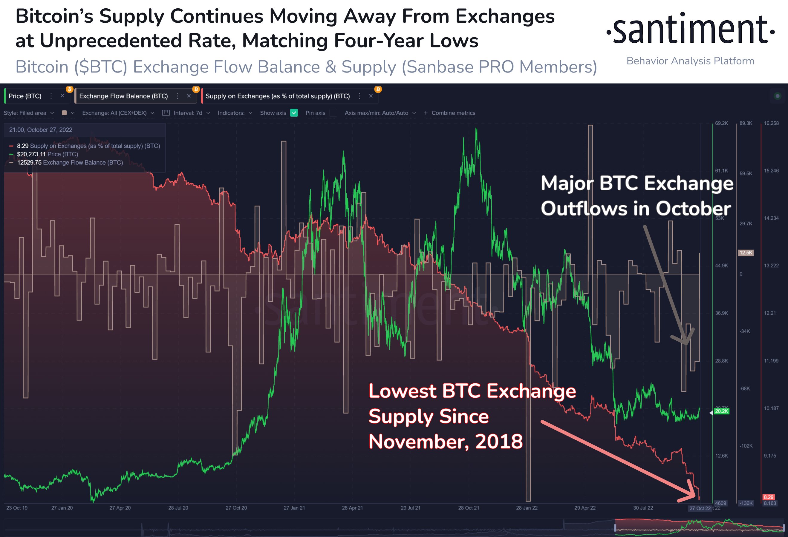 BTC价格在FOMC会议之前现“双顶”走势——本周关于比特币需要知道的5件事