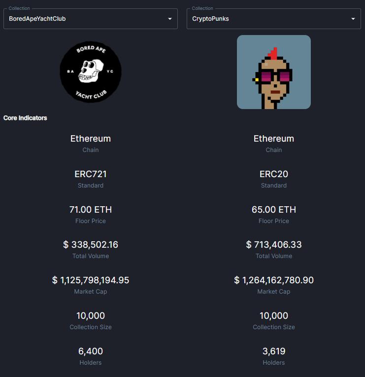 4 个指标分析 NFT 收藏品的供需情况