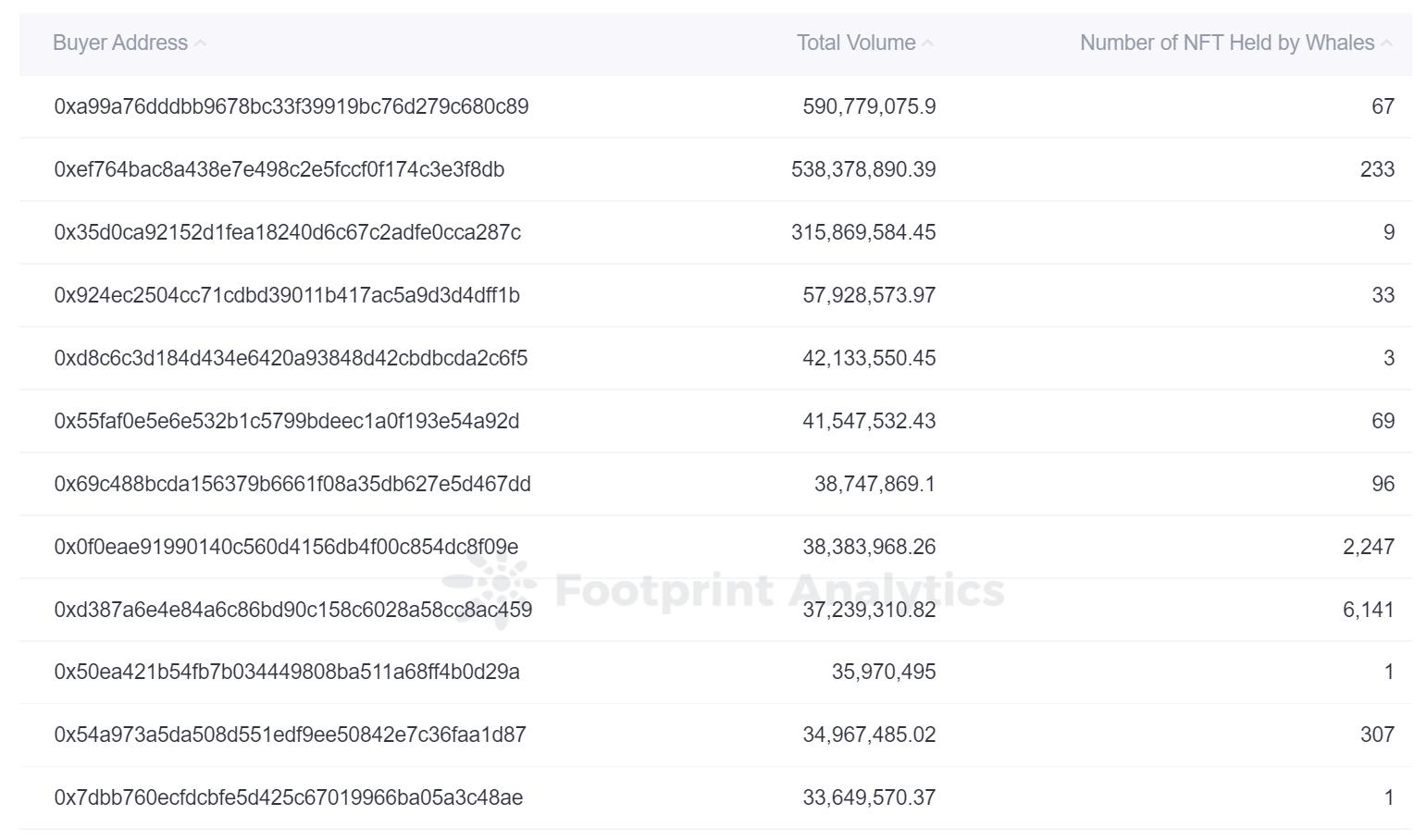 4 个指标分析 NFT 收藏品的供需情况