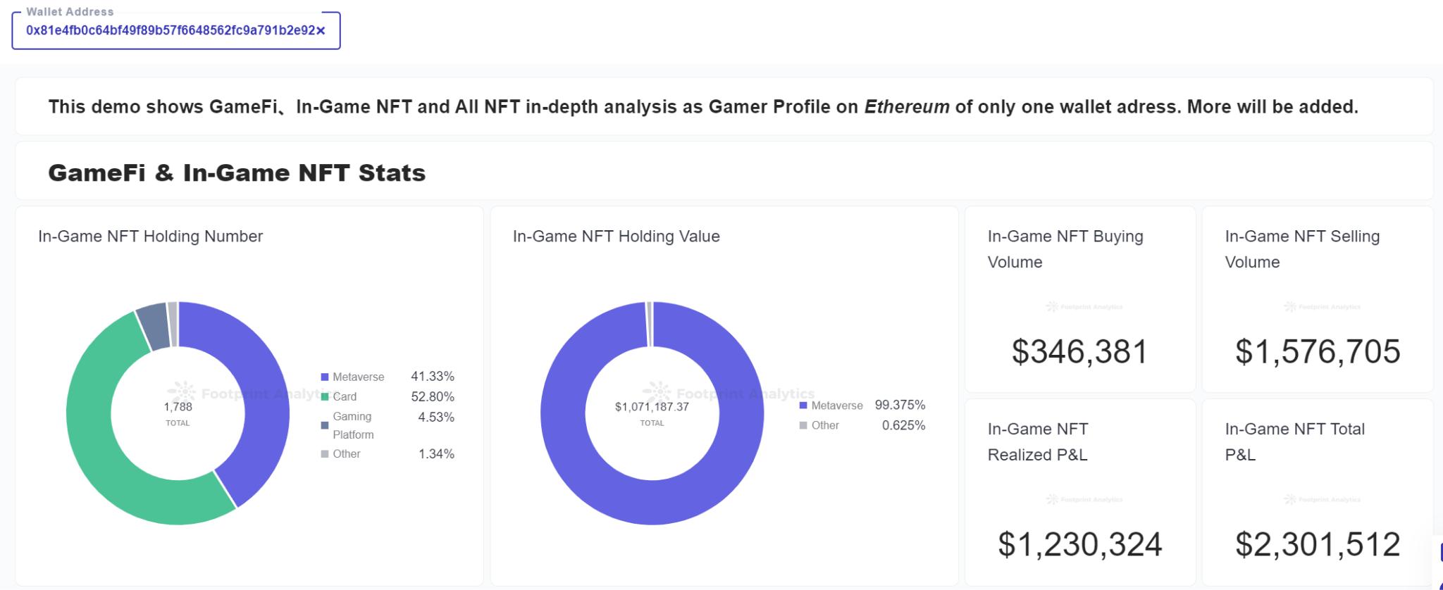 4 个指标分析 NFT 收藏品的供需情况