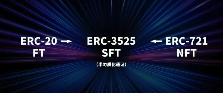 论剑Web3:ERC-3475对话ERC-3525