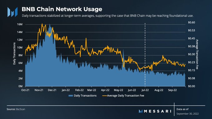 BNB