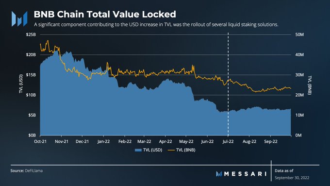 BNB