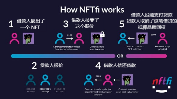 NFT
