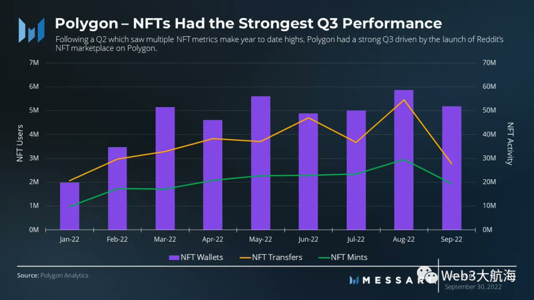 NFT