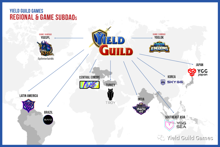 Yield Guild Games：社区更新——2022 年第 3 季度
