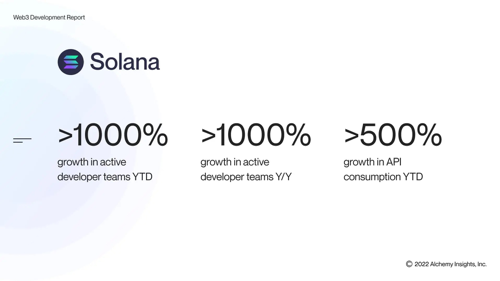 SOLANA