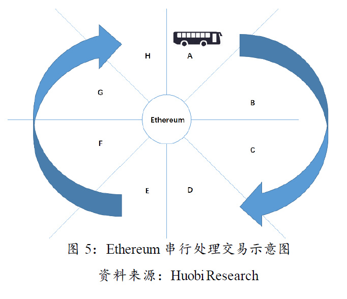 公链