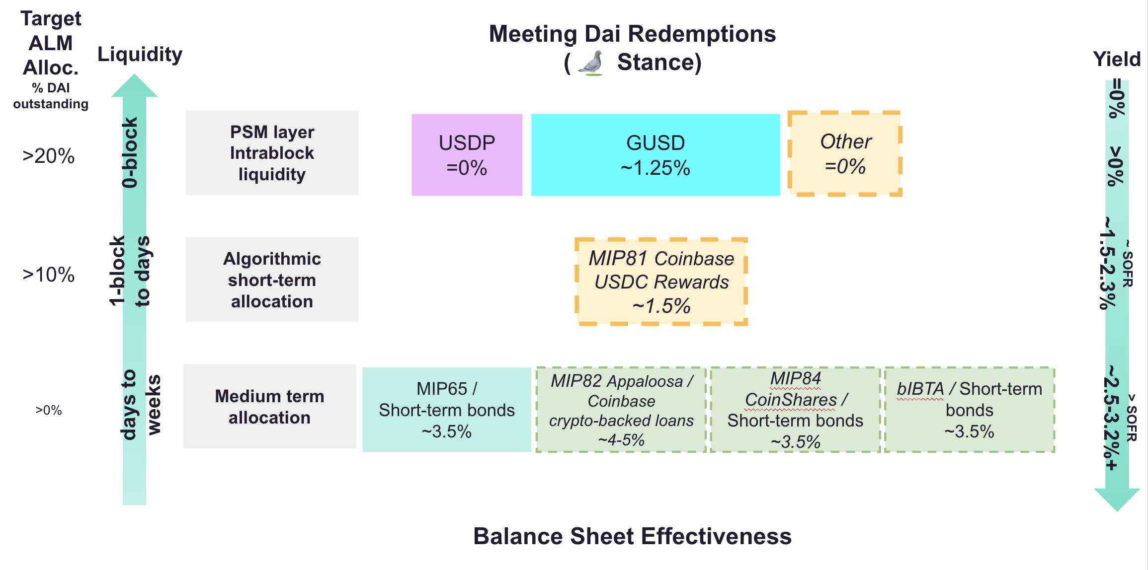 MakerDAO