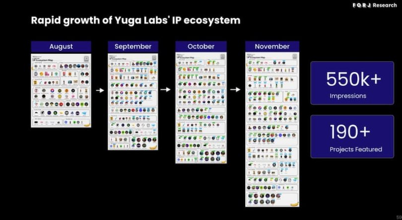 Yuga Labs