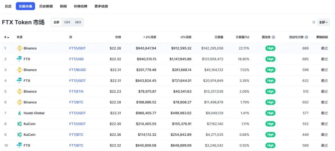 Binance