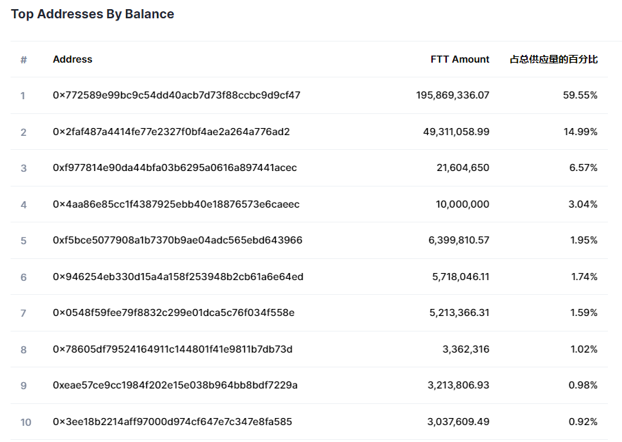 Binance