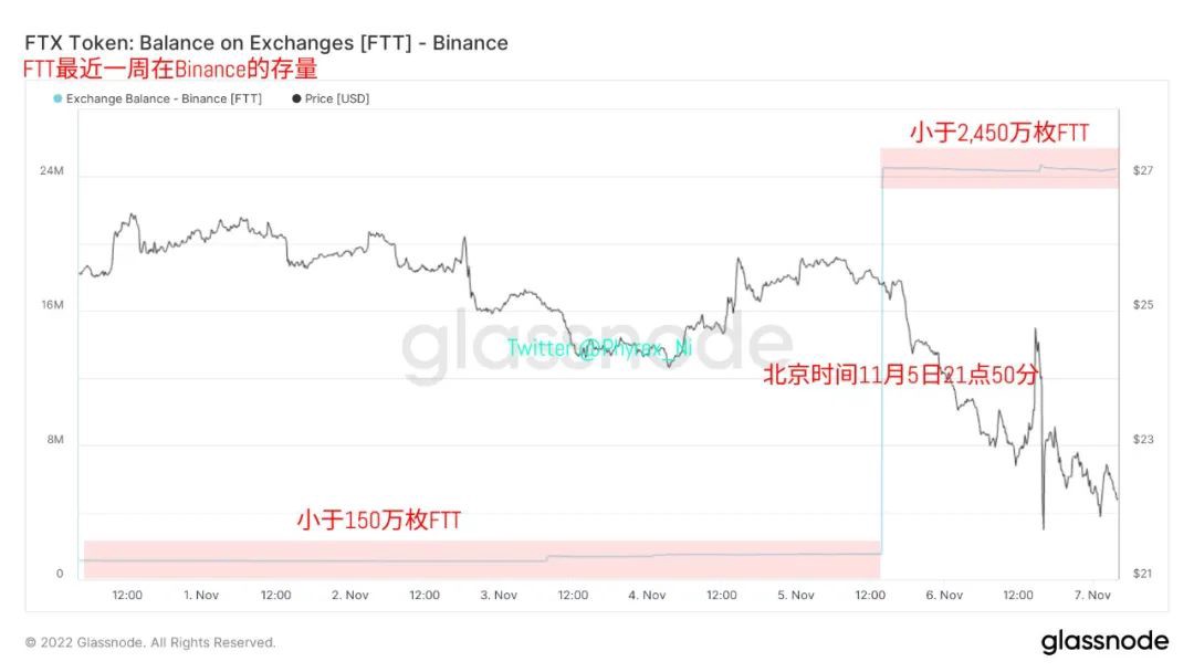 Binance