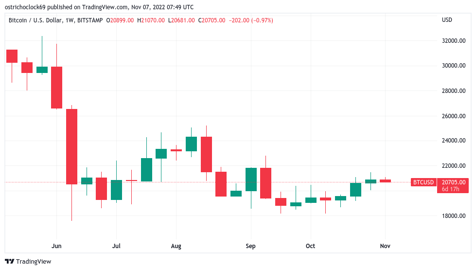 美国CPI公布之前,比特币资金费率创6个月高点,本周关于比特币需要知道的5件事