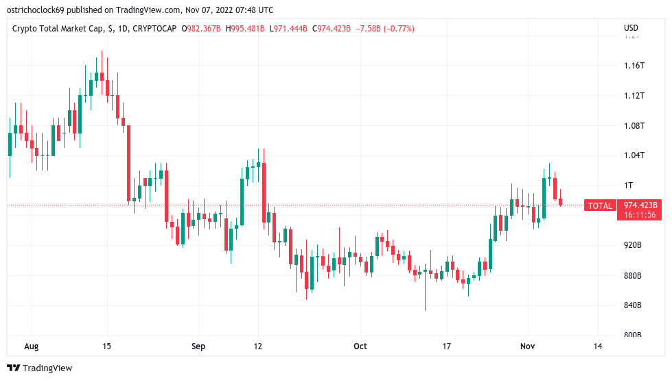 美国CPI公布之前,比特币资金费率创6个月高点,本周关于比特币需要知道的5件事
