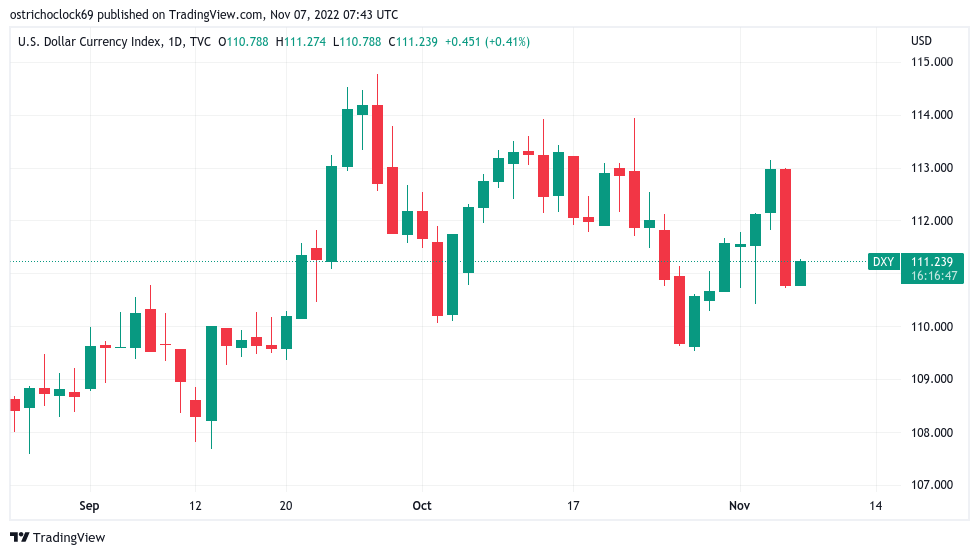 美国CPI公布之前,比特币资金费率创6个月高点,本周关于比特币需要知道的5件事