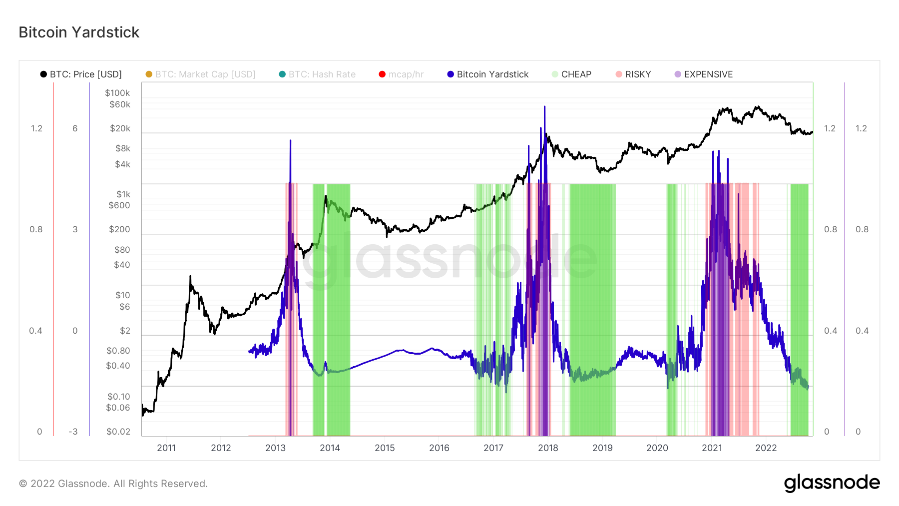 美国CPI公布之前,比特币资金费率创6个月高点,本周关于比特币需要知道的5件事