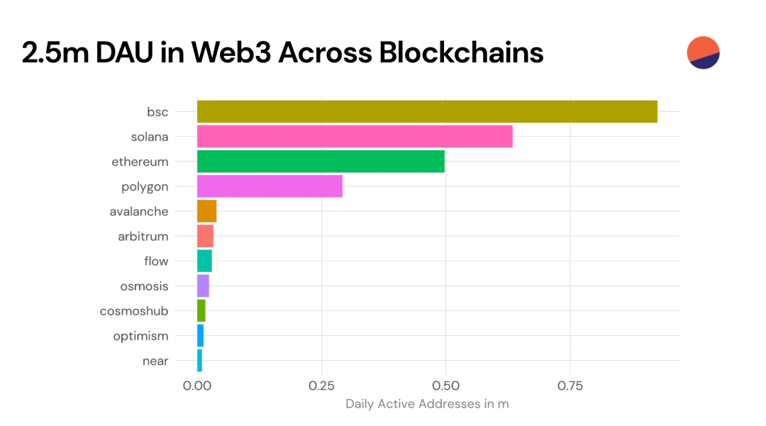 web3