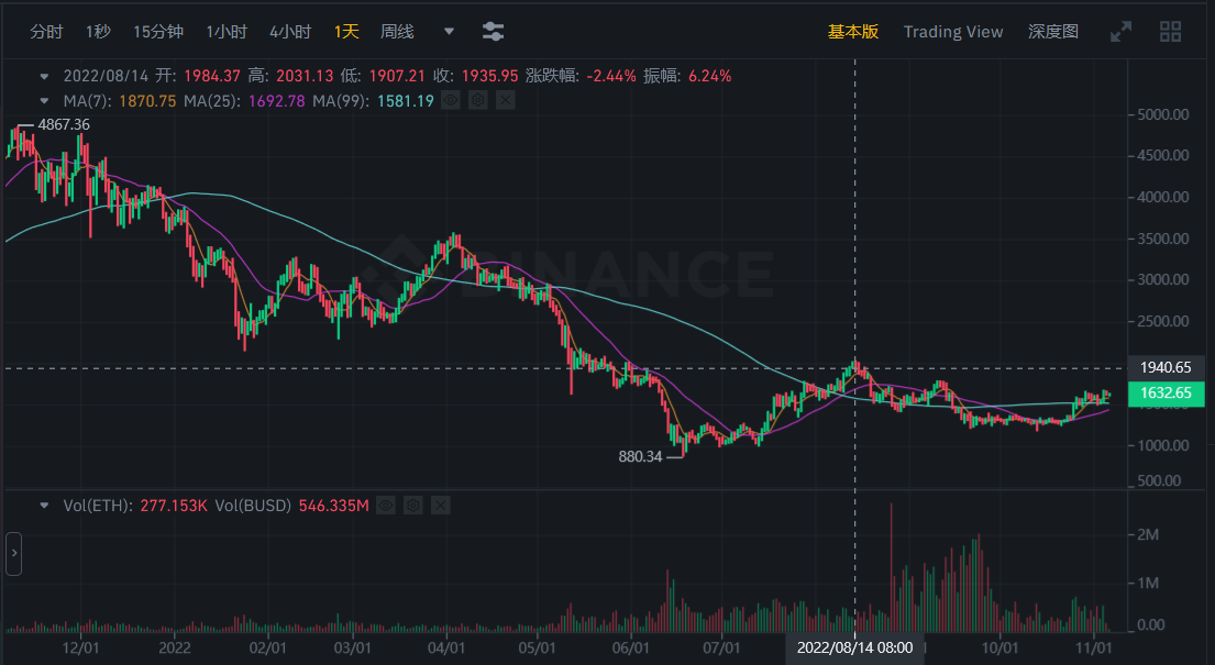 JZL Capital | 数字周报第45期 11/07/2022