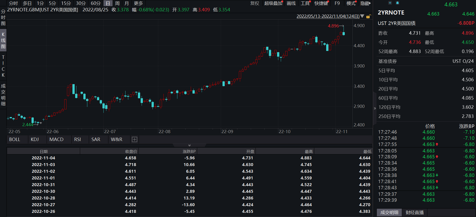 JZL Capital | 数字周报第45期 11/07/2022