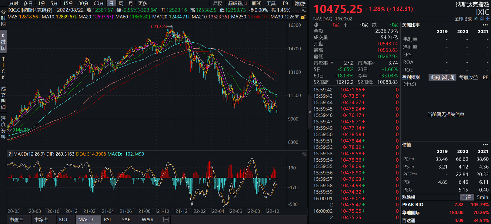 JZL Capital | 数字周报第45期 11/07/2022
