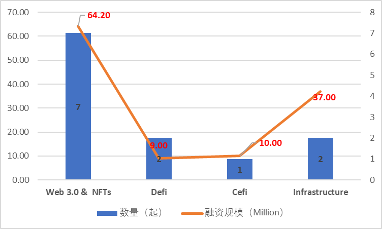 JZL Capital | 数字周报第45期 11/07/2022