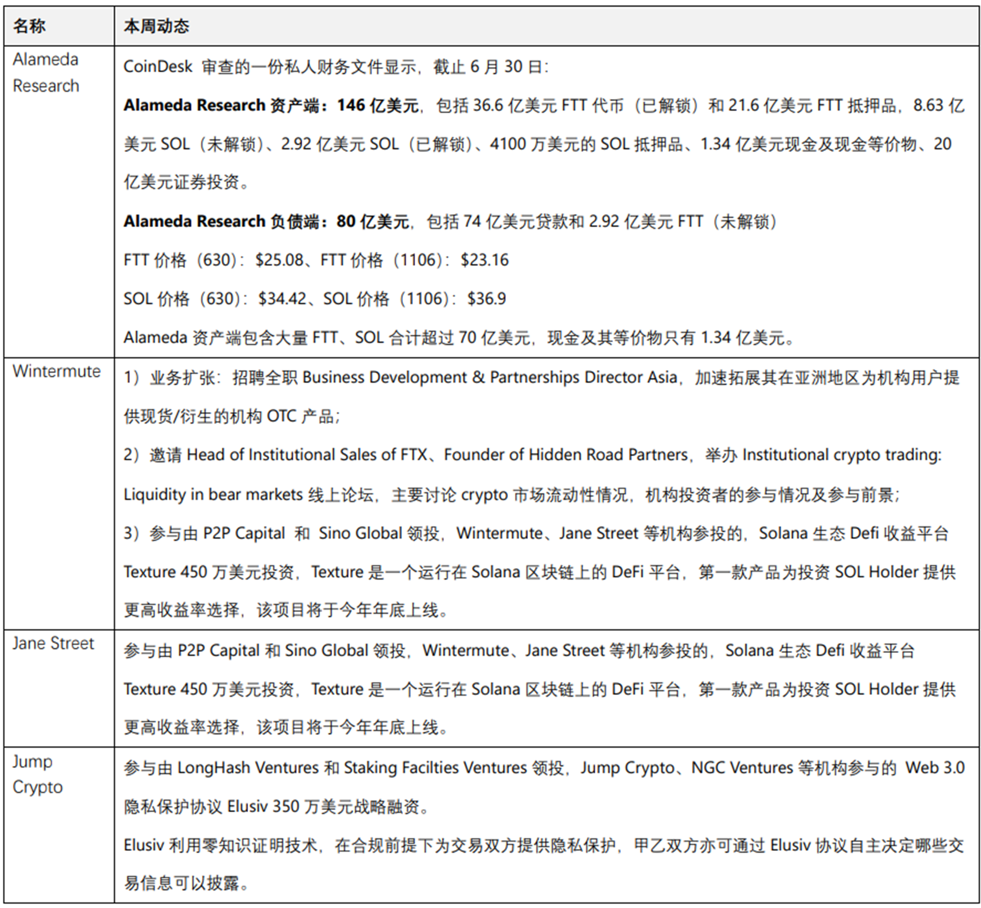 JZL Capital | 数字周报第45期 11/07/2022