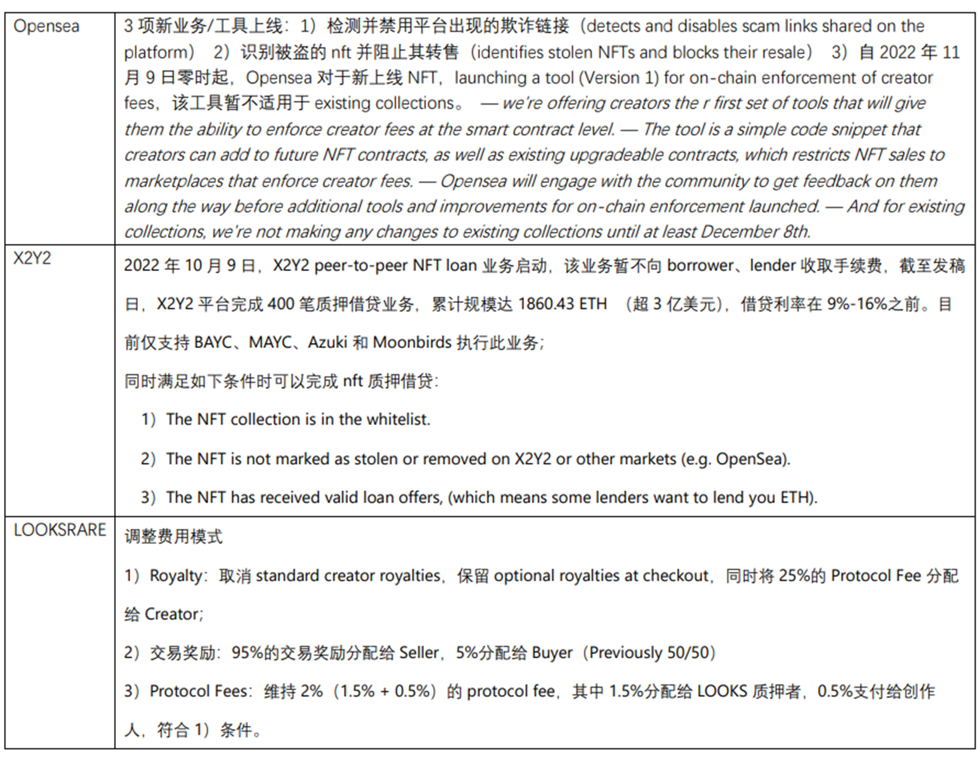 JZL Capital | 数字周报第45期 11/07/2022
