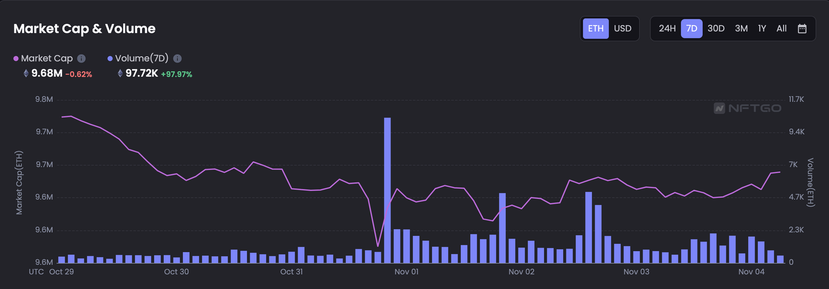 JZL Capital | 数字周报第45期 11/07/2022
