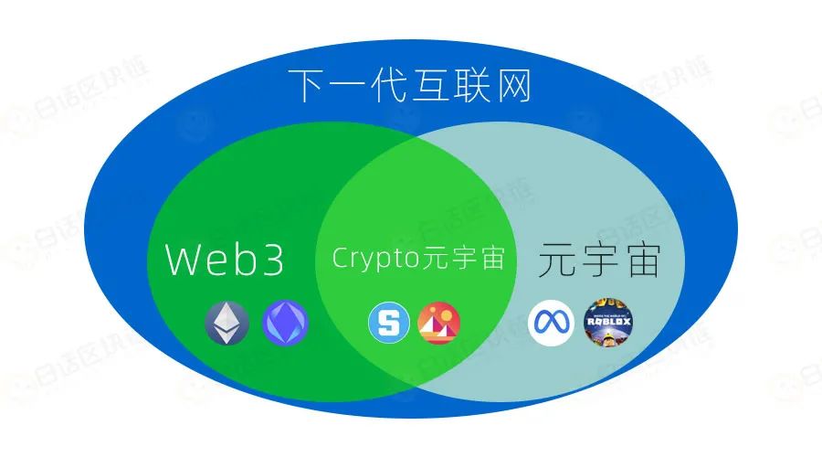 web3