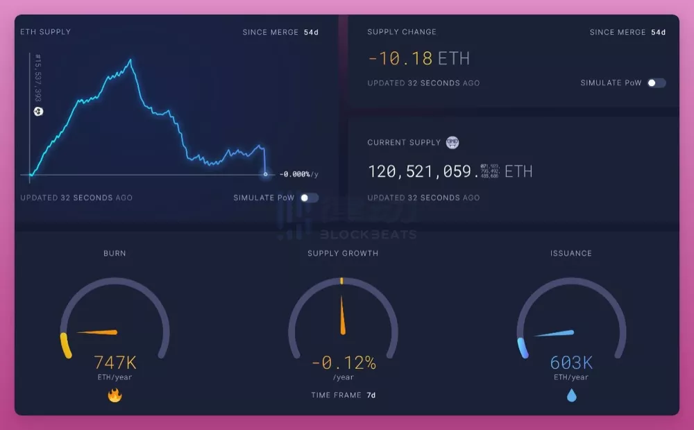 10 张图回顾 FTX 的流动性危机