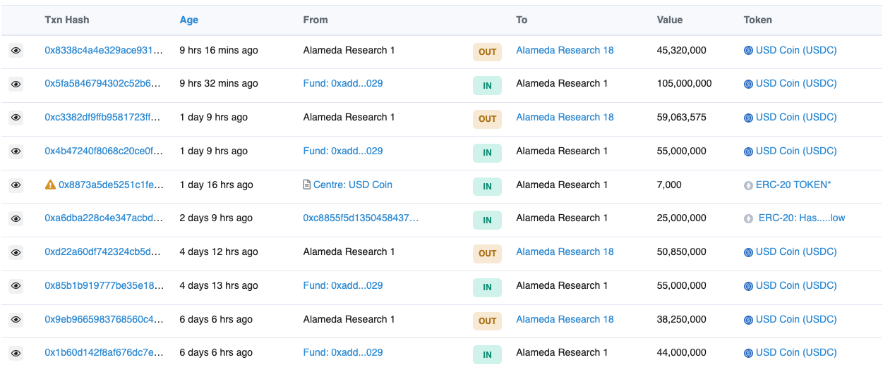 Alameda Research