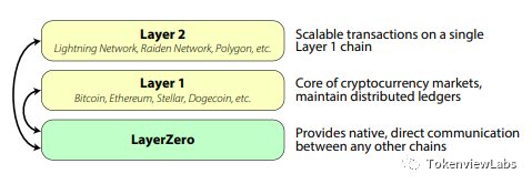 layerzero