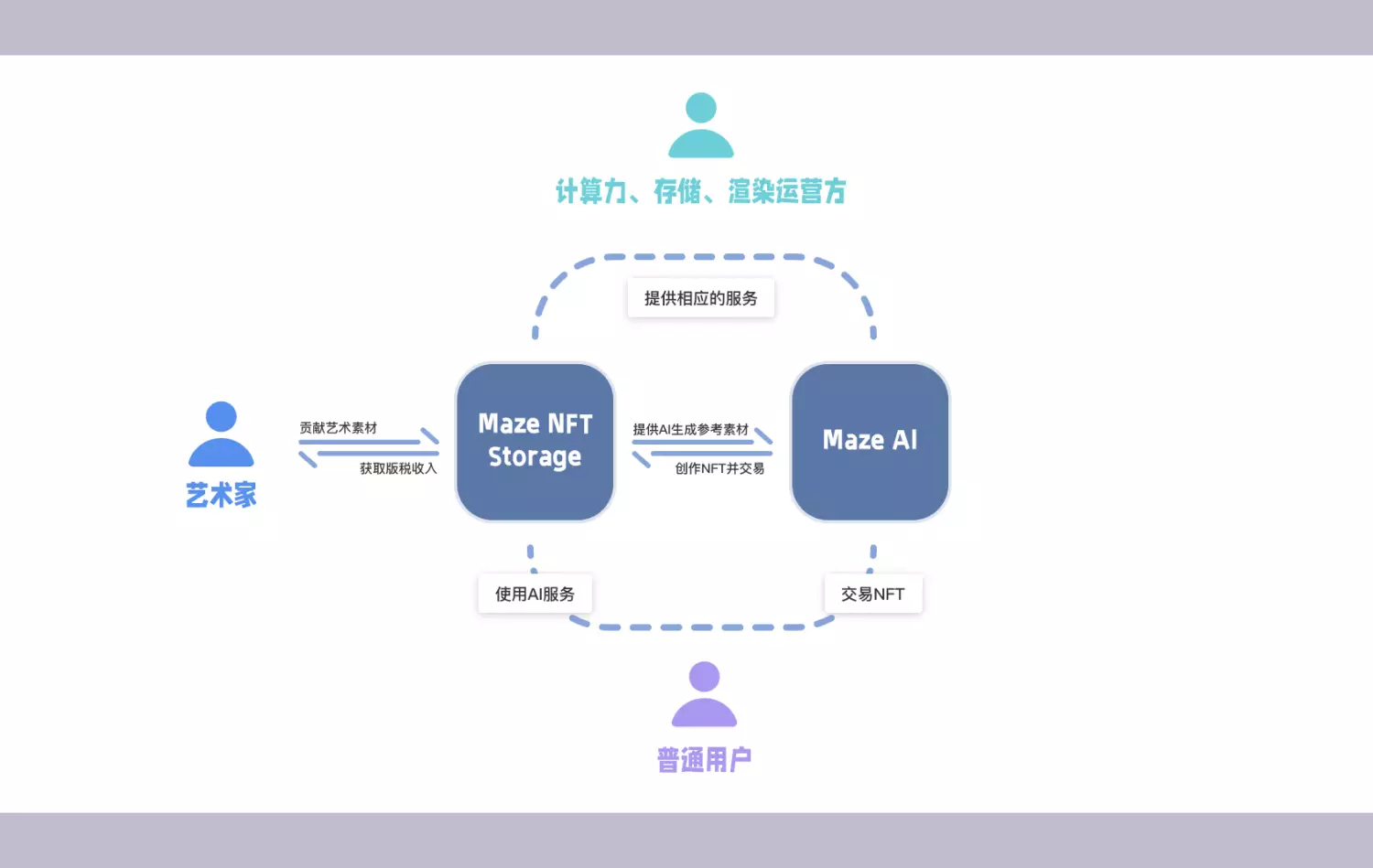 NFT