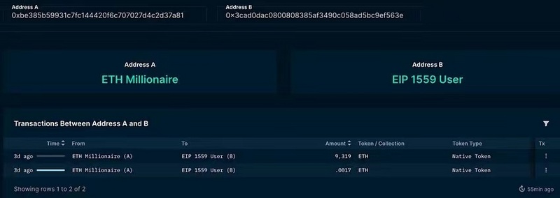 Bankless:用链上数据分析FTX三大关键问题