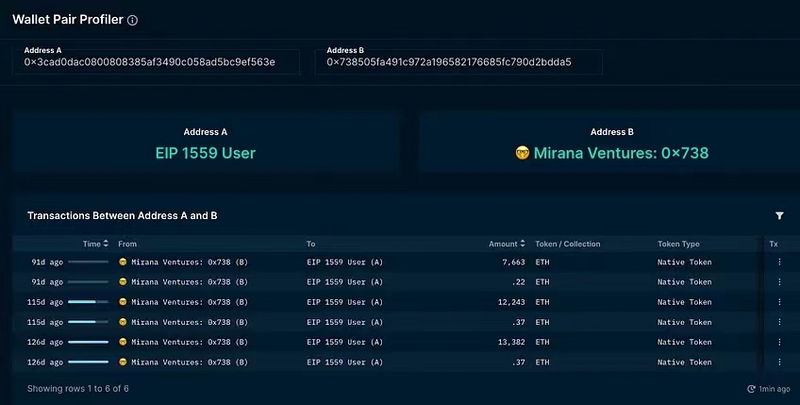 Bankless:用链上数据分析FTX三大关键问题
