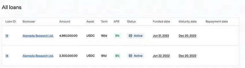 Bankless:用链上数据分析FTX三大关键问题