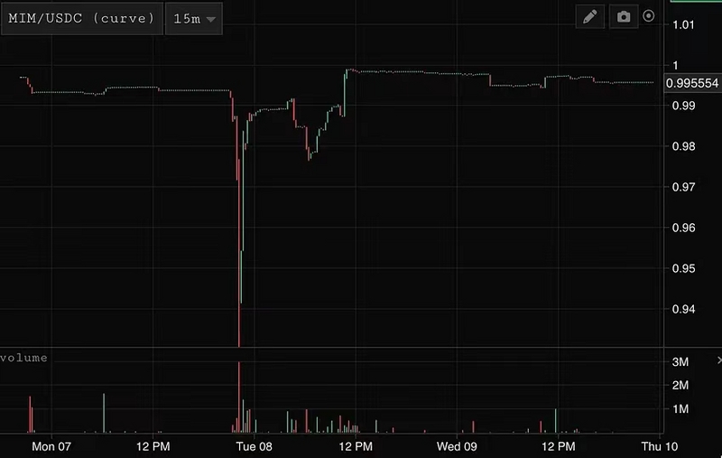 Bankless:用链上数据分析FTX三大关键问题