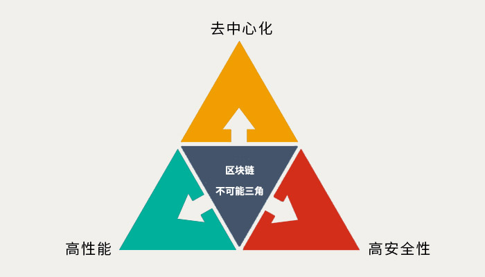 预言机——链上链下的桥梁
